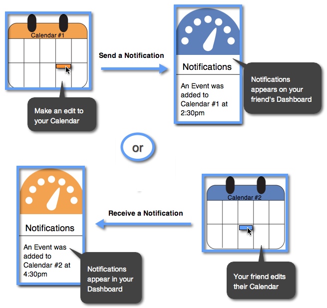 What is a Calendar Notification? Keep&Share Support Support Portal